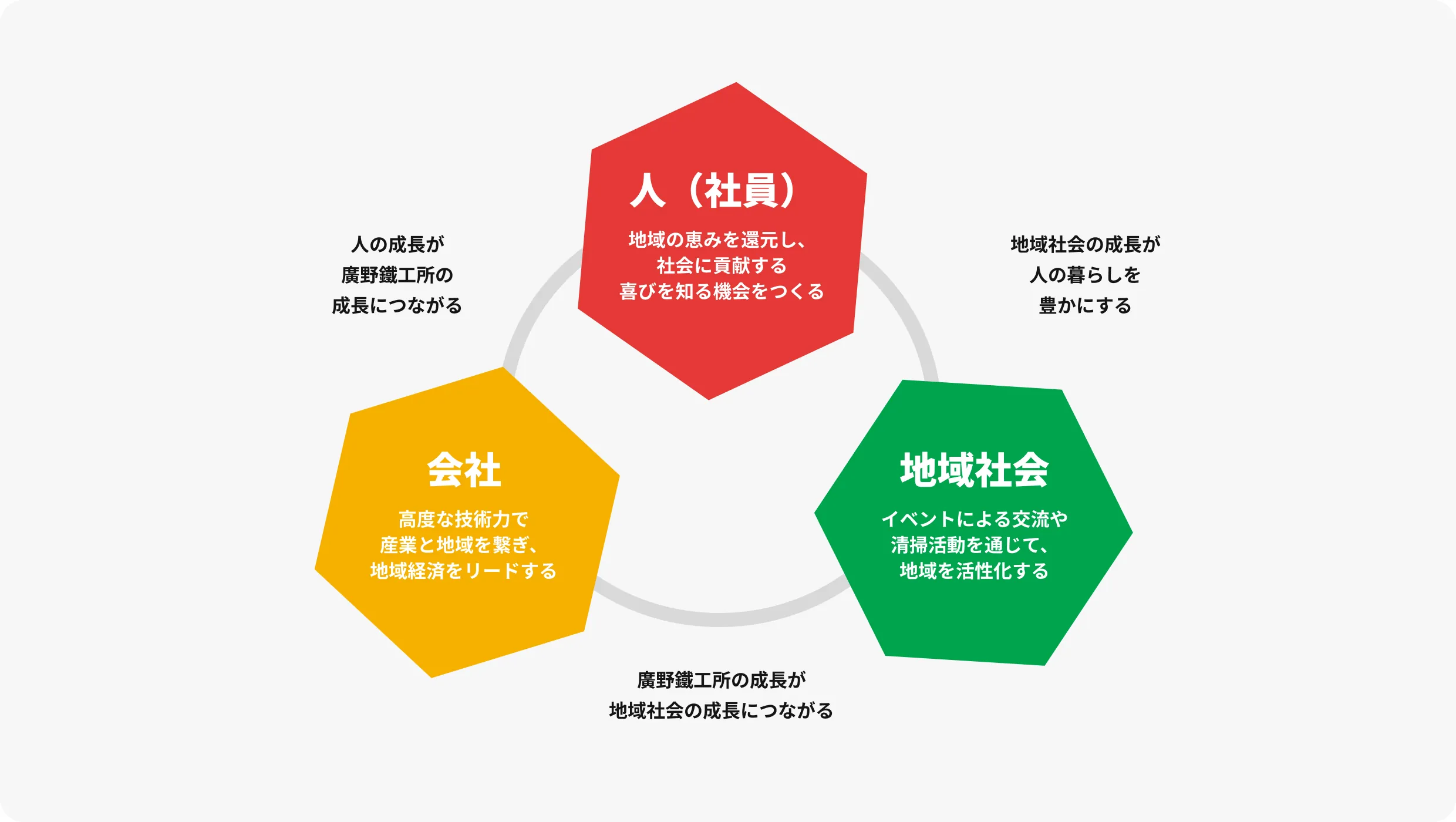 地域貢献希望調査グラフ